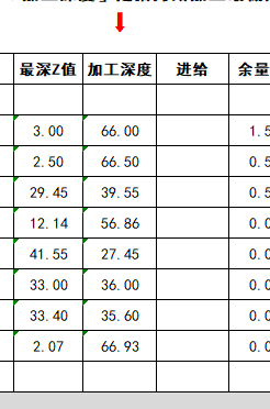 程序单深度小数位