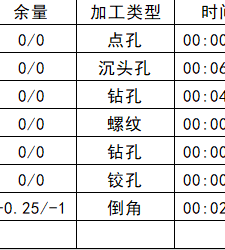 加工类型关键词显示示例