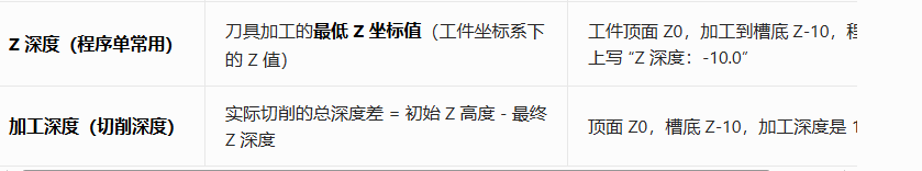 Z 深度与加工深度说明