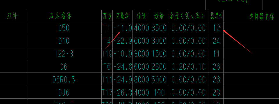 制图程序单装刀长字段
