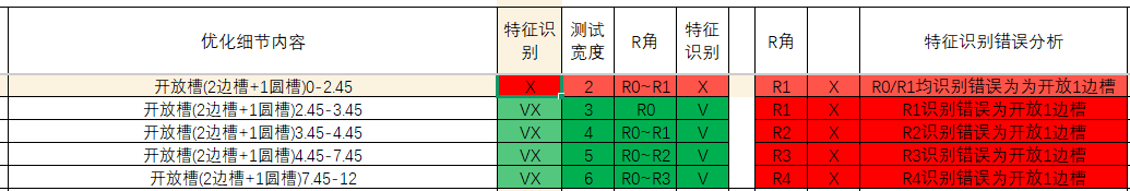 R 角和槽宽规则