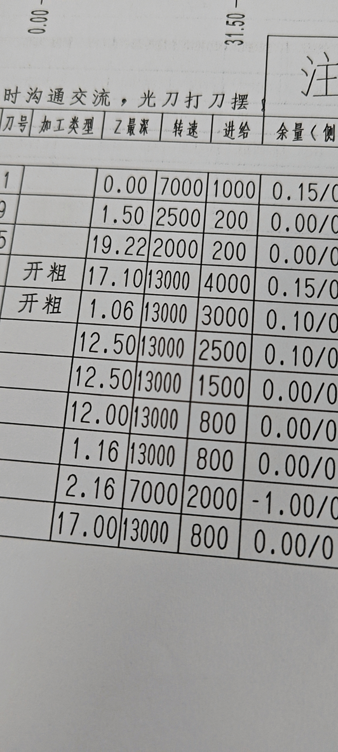 Z 深正值显示