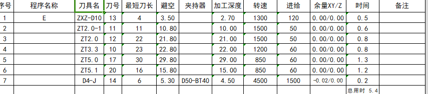 后处理刀补列配置位置