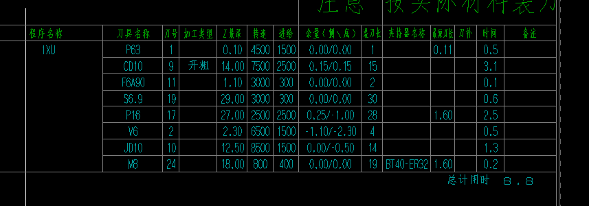 移除 M00 后装刀长显示