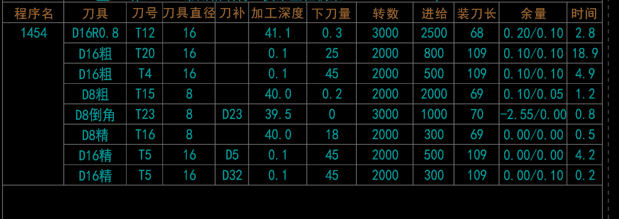 程序单数据跟随上方线条